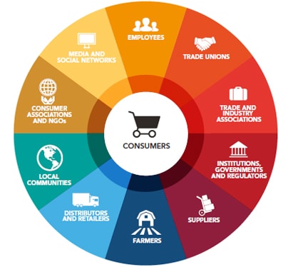 CEO Best Practice: Marketing Strategy/Planning